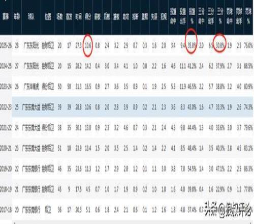 稠州金租在,力克广州队,连续七场胜,开云体育,开云体育官网,开云体育app,开云体育平台,KAIYUN,SPORTS,kaiyun登录入口