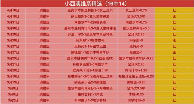 激战对决,珀斯野猫,墨尔本联,开云体育,开云体育官网,开云体育app,开云体育平台,KAIYUN,SPORTS,kaiyun登录入口