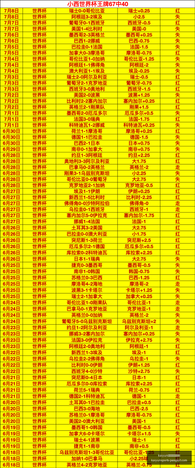 体育官网在,线登录,kaiyun体育官网在线登录,开云体育官网,开云在线登录,开云全站服务,开云入口,开云娱乐
